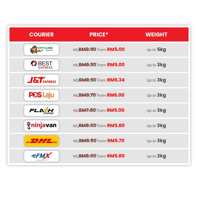 cara naikkan margin tanpa tambah sale - jadual harga courier malaysia
